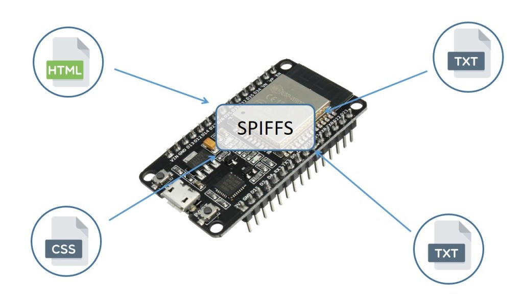 Esp32 arduino ide установка